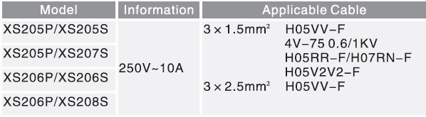 XS206P/XS206S(圖1)